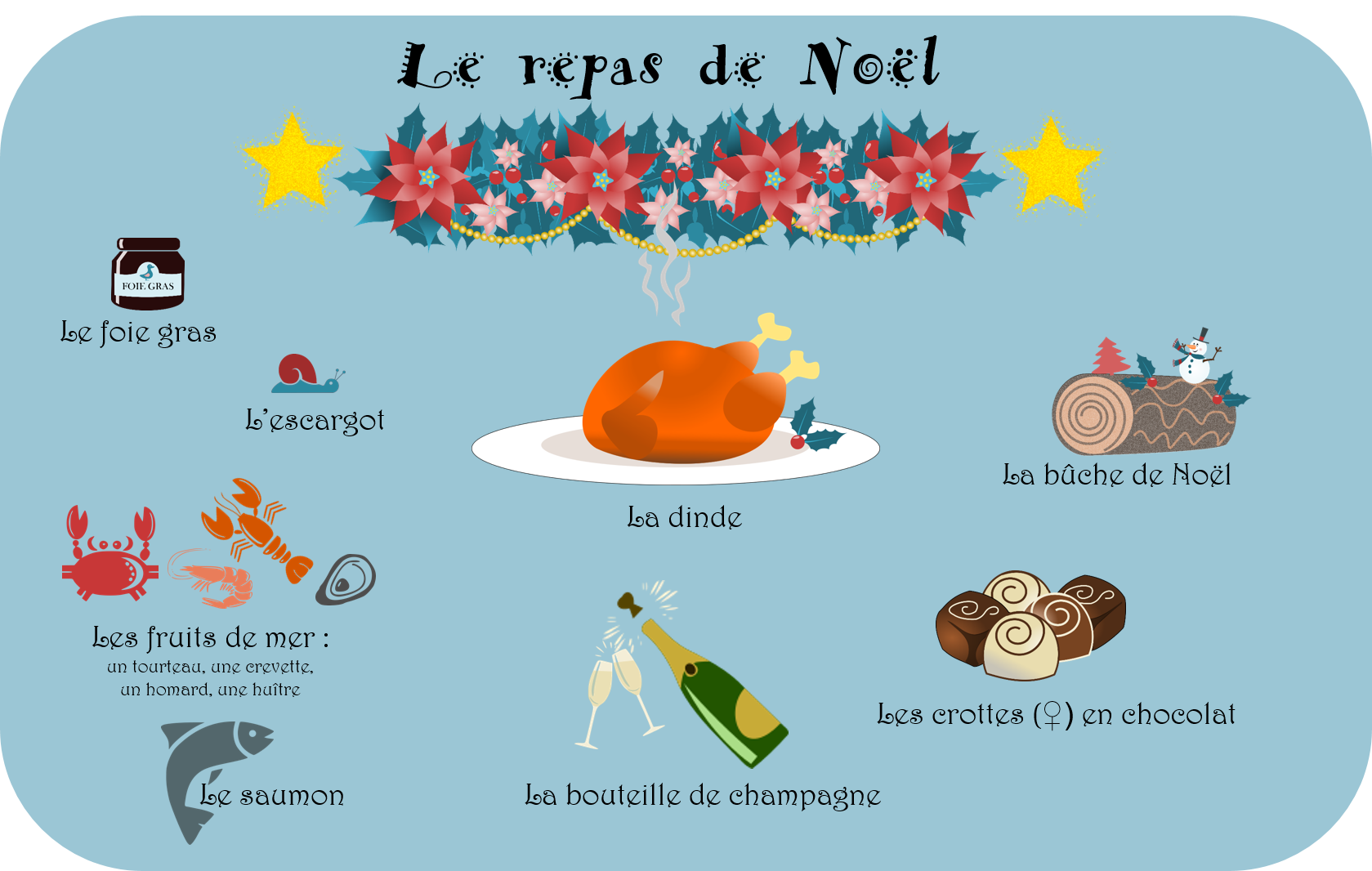 Le repas de Noël