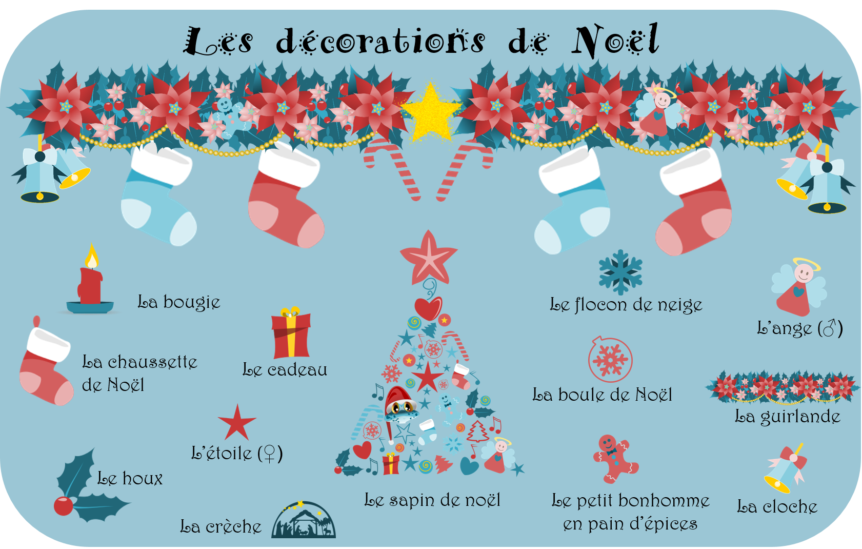 Les Mots Pour Parler De Noël En Français