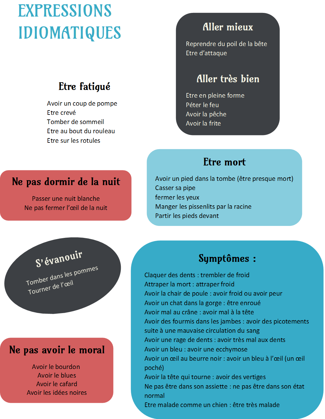 Sante expressions idiomatiques